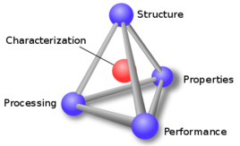 材料科學