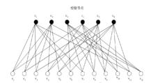 圖1 （12,3,6）LDPC碼校驗矩陣對應的Tanner圖