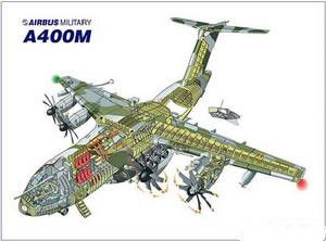 歐洲A400M大型軍用運輸機