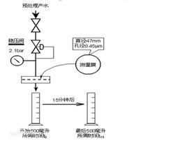 SDI[淤泥密度指數]