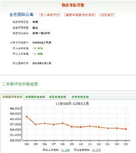 金色國際公寓