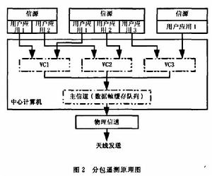 分包遙測原理圖