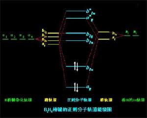 電子，原子，分子