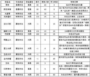 4399奧拉星幻光技能表