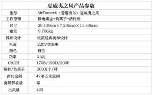 AirTamer®（愛塔梅爾）夏威夷之風