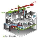 ESV數位化智慧型通風系統