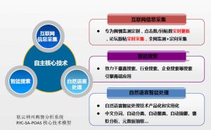 軟雲輿情系統核心模型