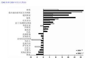 貿易條件