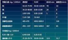 礦泉水新標準