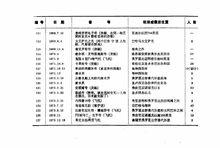 百慕達三角[魔鬼三角海域]