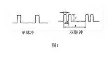 脈衝信號