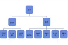 廣東培正學院學生通訊社