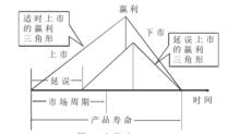 電子系統設計自動化