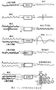 維納核估計