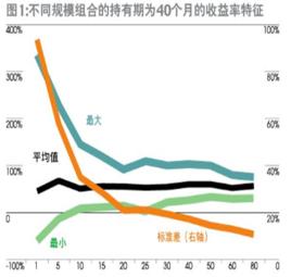 持有期收益率