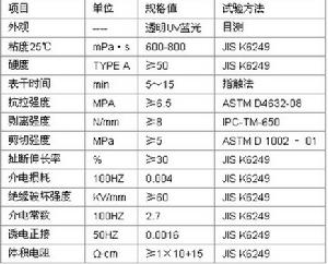 線路板保護漆