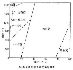 適應控制工具機