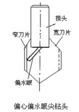 落物卡鑽