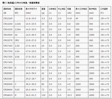 鋰錳電池性能表