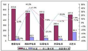 歐洲電信標準協會