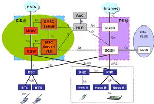 （圖）GMSC