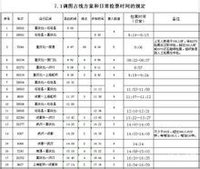 石柱縣站旅客列車綜合時刻表