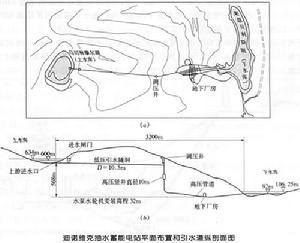 迪諾維克抽水蓄能電站