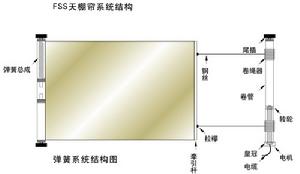 FSS電動天篷簾系統