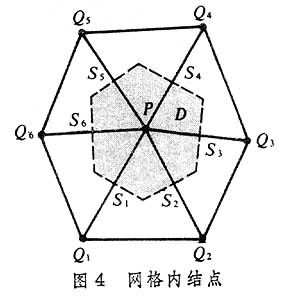 偏微分方程邊值問題差分方法