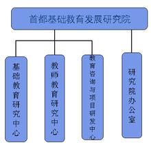 機構設定