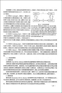 國際金融實務