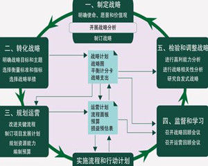 企業戰略目標