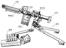 04式自動榴彈發射器