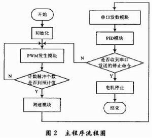 線性控制系統