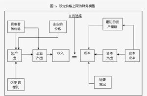 激勵性規制