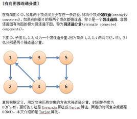 強連通分量