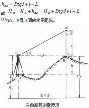 三角高程測量原理