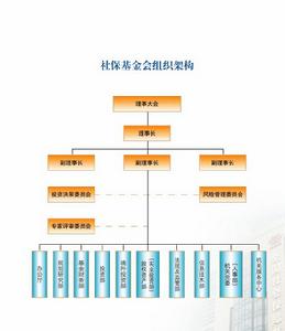 中國社會保障基金理事會