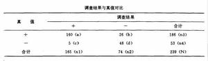 不一致指數