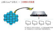 雲巔（上海）網路科技有限公司