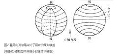 中間相成焦機理