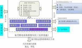 航空機電設備維修