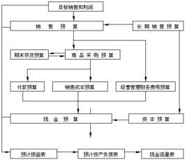 毛利潤