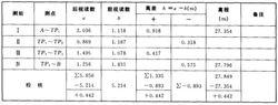 水準儀測量記錄表