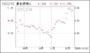 荷銀集利A