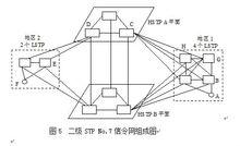 No.7信令網