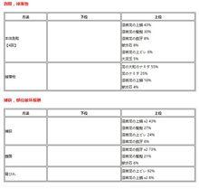 熔岩龍[《怪物獵人》遊戲系列中的怪物]