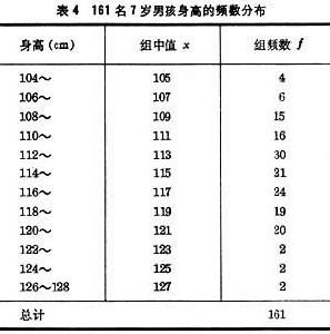 生物統計