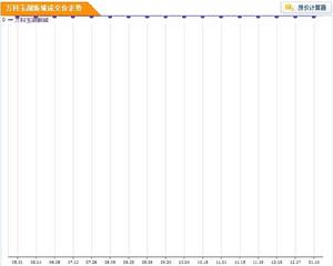 萬科玉湖新城