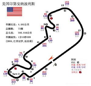 2006年F1賽程